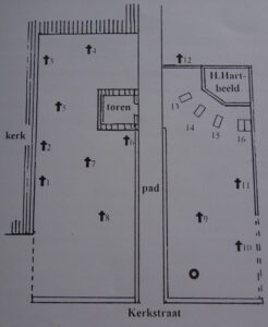 plattegrond kerkhof